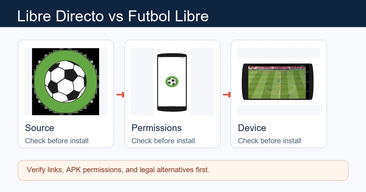 Android 기기에서 Libre Directo와 Futbol Libre를 비교하는 편집 이미지