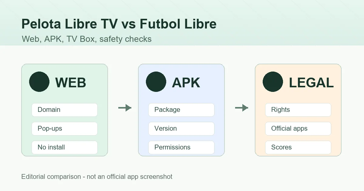 Pelota Libre TV, Futbol Libre 웹, Futbol Libre APK 편집용 비교 이미지