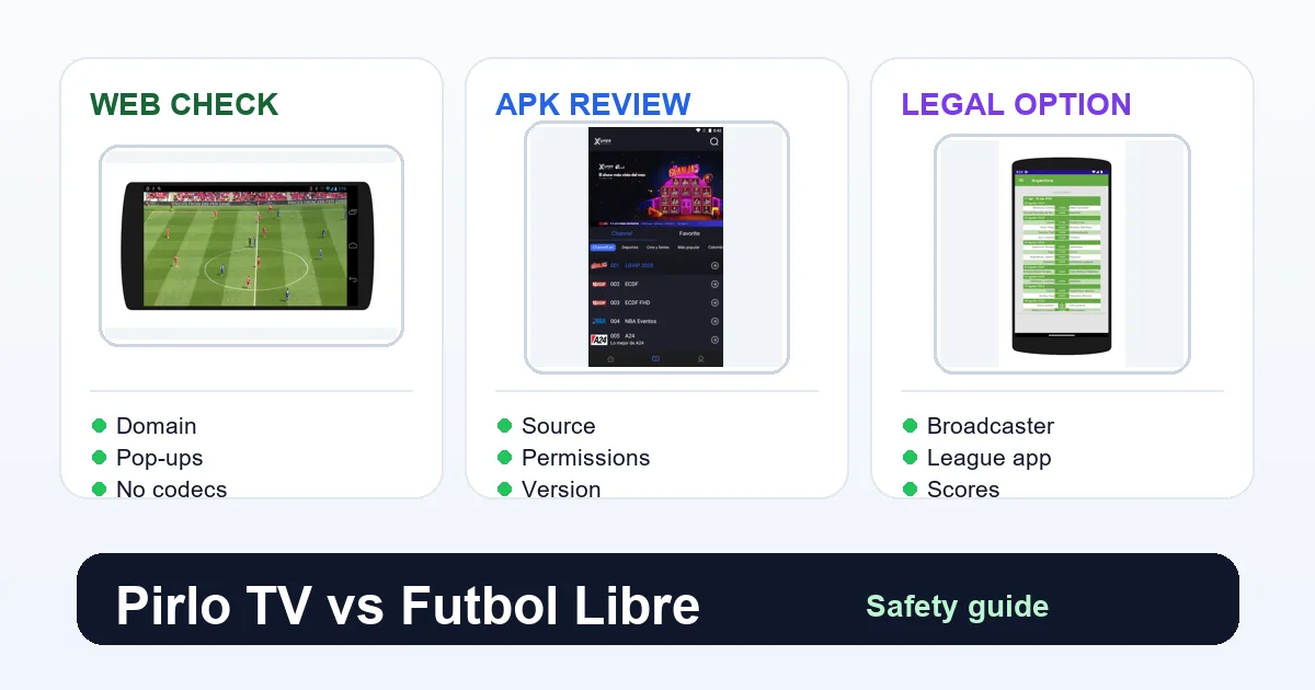 Diagrama editorial para comparar Pirlo TV, Futbol Libre y alternativas autorizadas